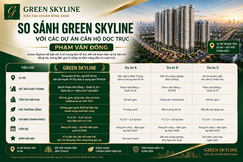 Các Tiêu Chí So Sánh Green Skyline Với Các Dự Án Căn Hộ Dọc Trục Phạm Văn Đồng