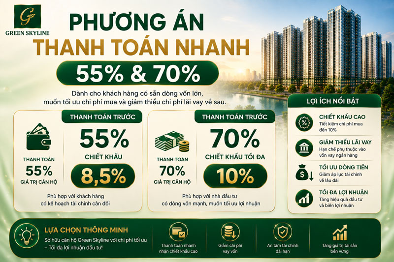 Phương Án Thanh Toán Nhanh 55% Và 70%