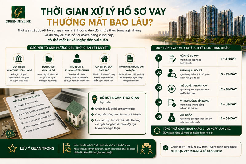 Thời Gian Xử Lý Hồ Sơ Vay Thường Mất Bao Lâu?