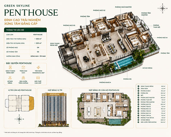 Mặt bằng Penthouse Duplex Green Skyline